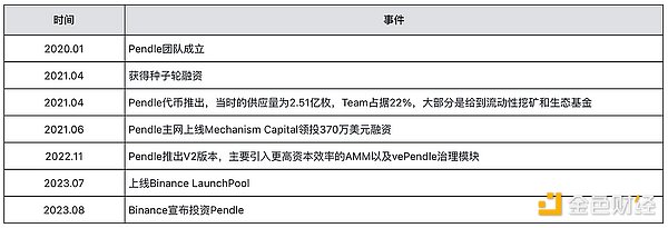 以太坊行情深度解析：回调中的机会与风险