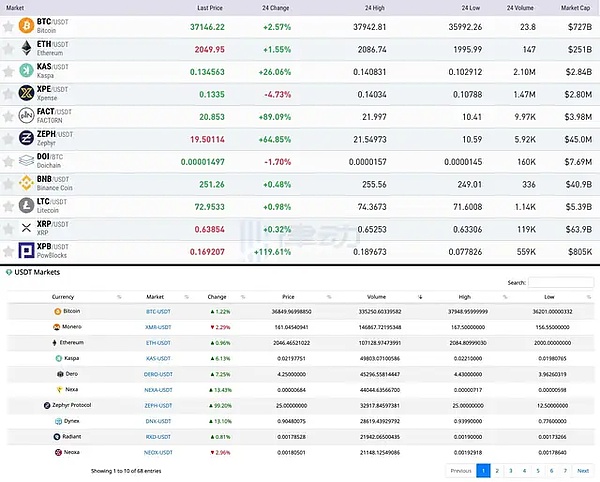 比特币突破3.5万美元背后的故事：一场ETF引发的狂欢