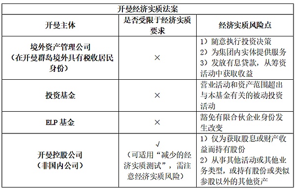 解密加密货币合约：高收益与高风险并存的双刃剑