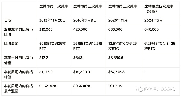 加密货币市场暗流涌动：这三个币种或将迎来惊人涨幅