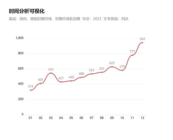 Web3.0日报：Uniswap收费风波与行业最新动态
