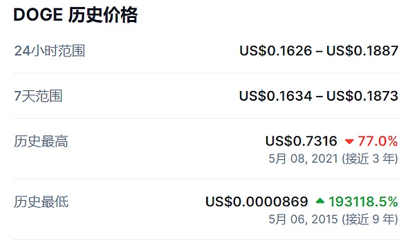 当我们在谈论牛市时，究竟在期待什么？