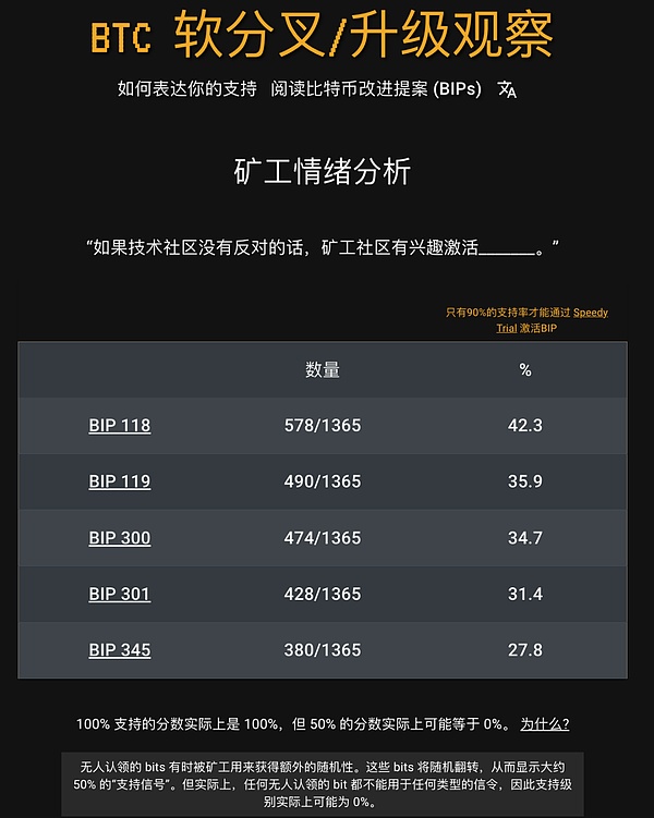 Layer3：区块链世界的精装公寓，如何让DApp体验更丝滑？