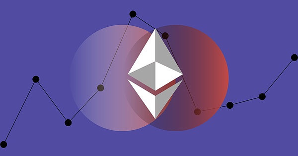 市场观察：CYBER获Labs加持，单日暴涨背后的故事