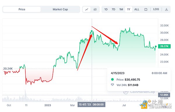 Web3寒冬将至？五大热点事件深度解析