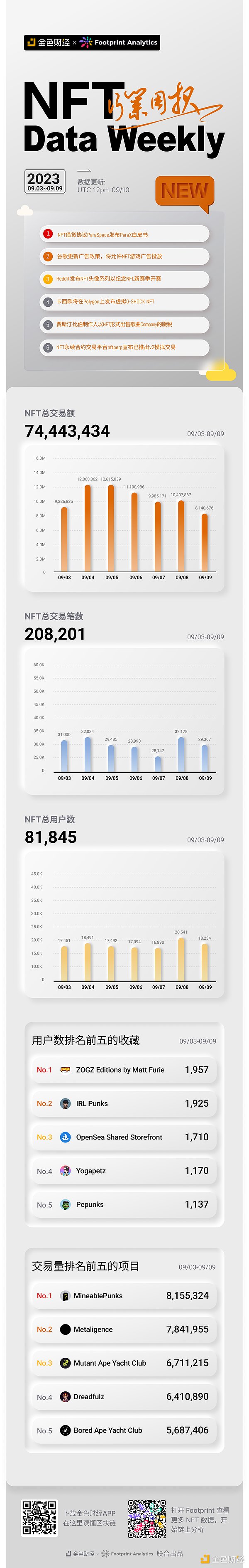 鲸鱼大举出货，Bluzelle真的要凉了吗？