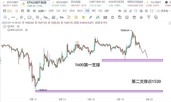香港金融转型：RWA能否成为下一个风口？