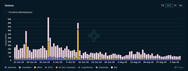 从SATS到CHAX：比特币生态新贵崛起背后的商业博弈