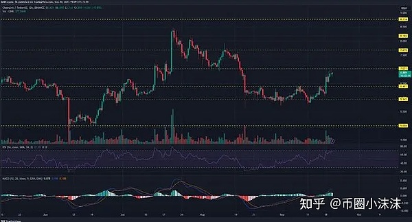 3亿鲸吞60亿：门罗币遭遇史上最戏剧性51%攻击