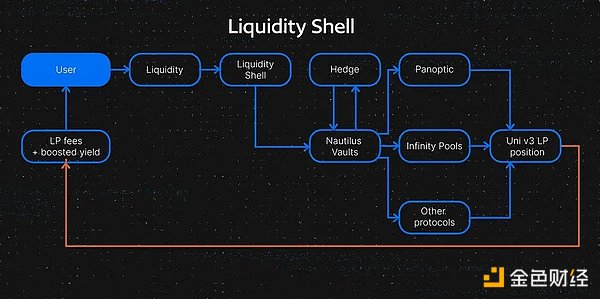 解密Immutable X：NFT世界的游戏规则改变者