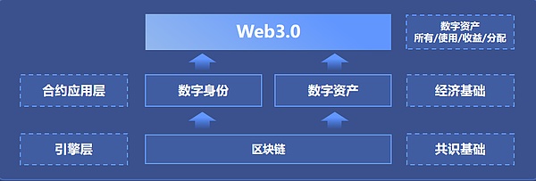 RWA代币化的真实困境：我们是否正在经历一场集体幻觉？
