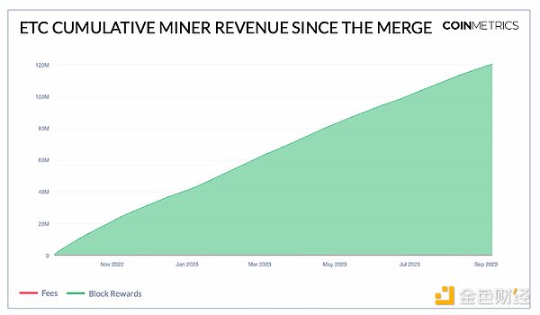 Foresight Ventures基础设施投资版图：一次深度剖析