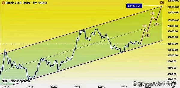 比特币大戏：24800美元失守已成定局？十月能否迎来转机？