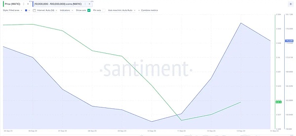 Moonbeam如何重塑Web3的未来？这四个赛道不容错过