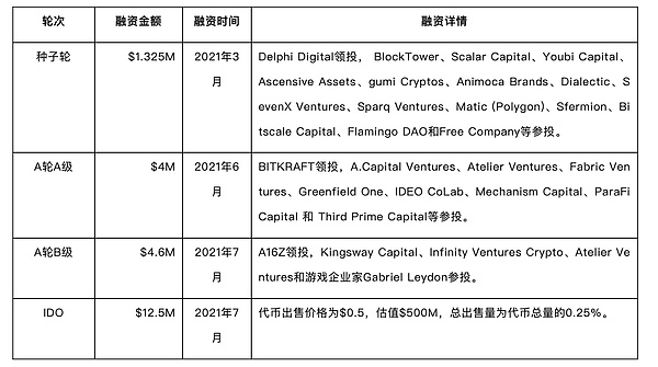 AI加密项目：科技改变金融的未来