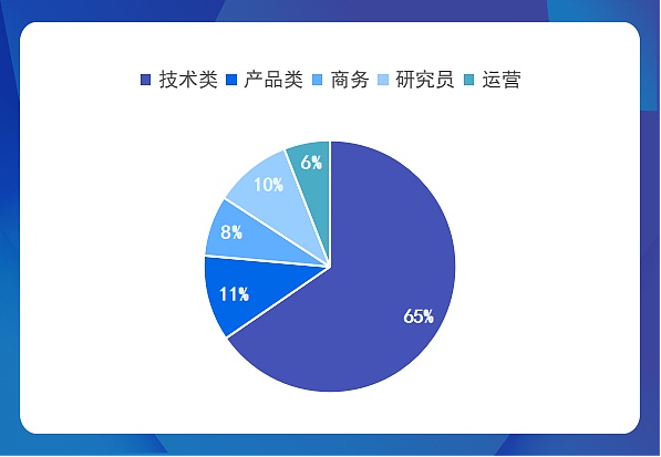 未来已来：为什么Web3钱包正在重塑我们的数字生活？
