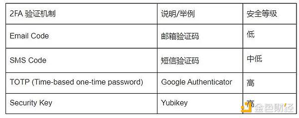 Solana市值飙升启示录：NFT热潮或将重塑公链格局