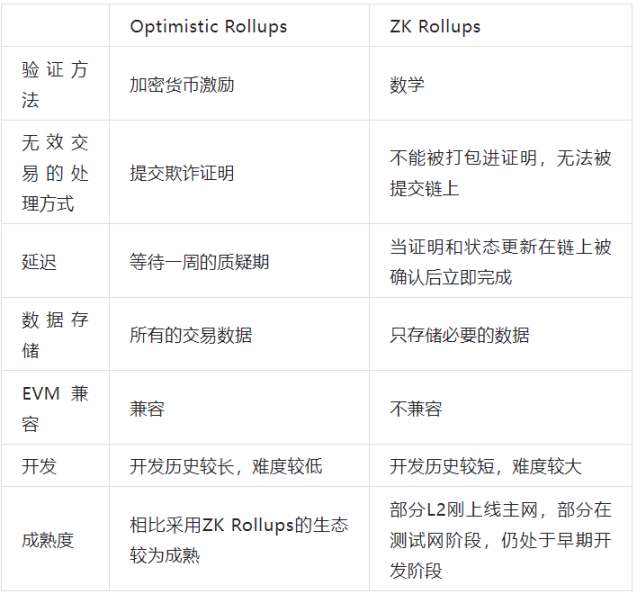 一文读懂BTC RGB协议：比特币上的隐形智能合约