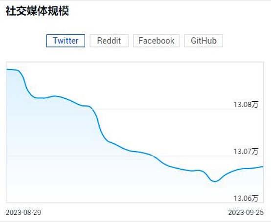 步数变现时代来临：Sweatcoin借Ripple东风进军美国市场