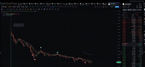 Chainlink：区块链世界的幕后操盘手