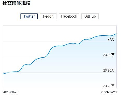 牛市狂欢正当时：FameEX豪掷88万USDT等你来瓜分