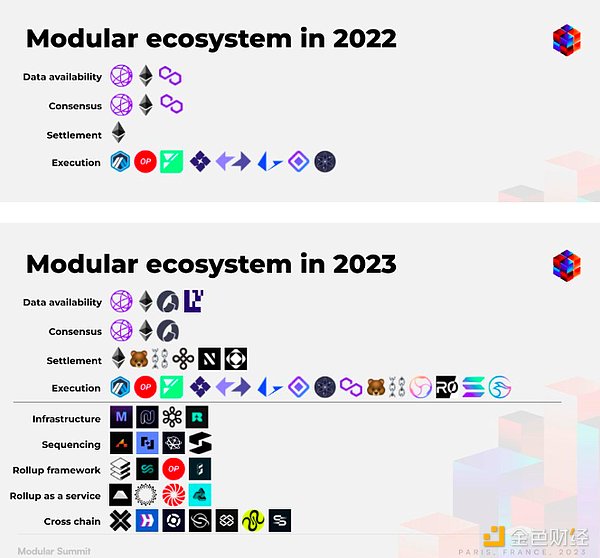 比特币Layer2赛道深度解析：谁能真正突围？