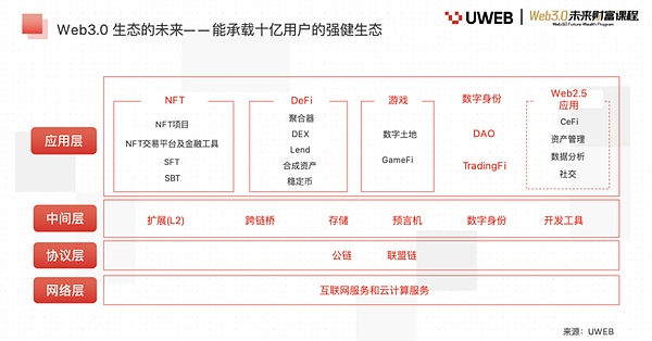 从我到我们：Web3时代下的社群经济新范式